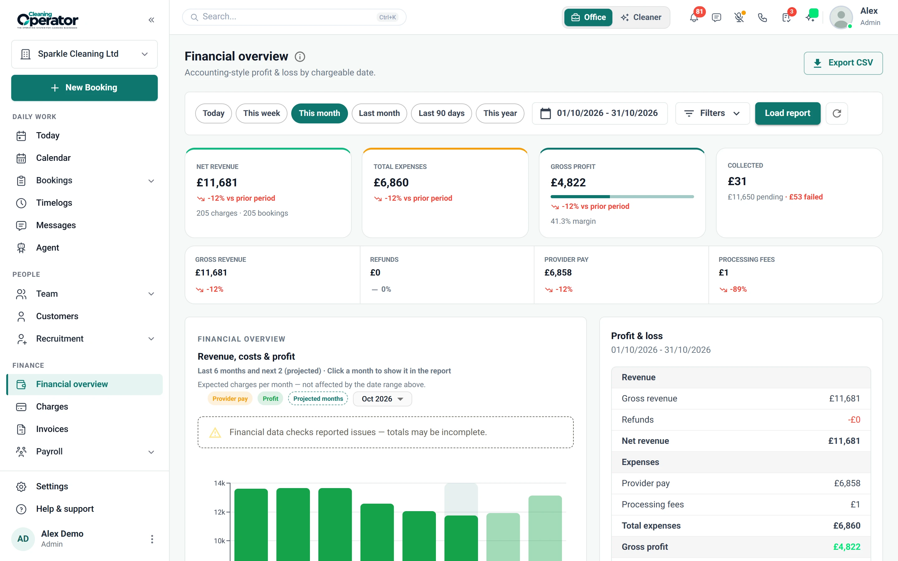 Screenshot of Reports — Financial Report